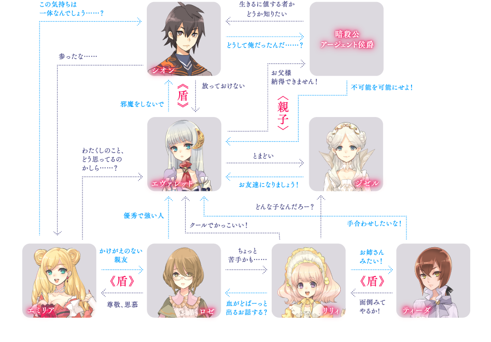 「暗殺候補生　蒼き薔薇のエヴァレット」の人物相関図