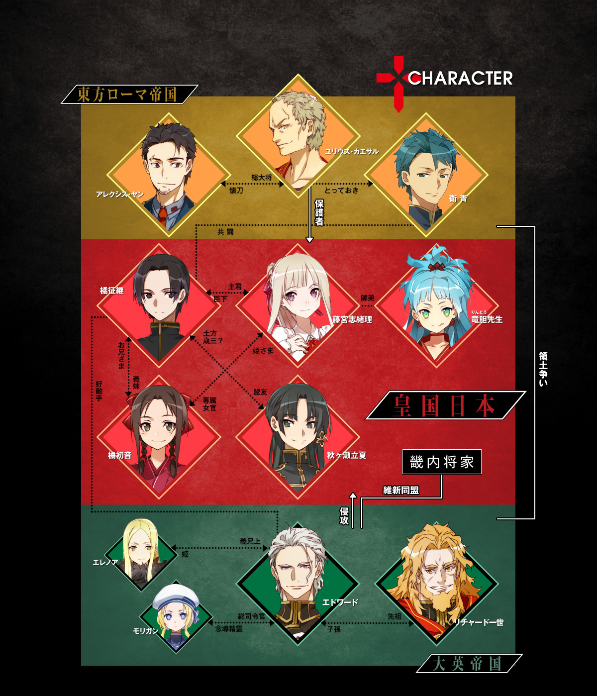 クロニクル・レギオン